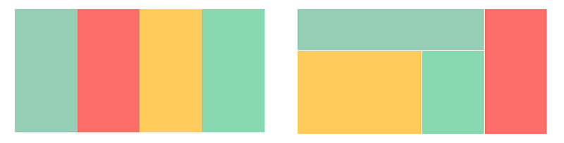 CSS Grid vs Flexbox sử dụng như thế nào